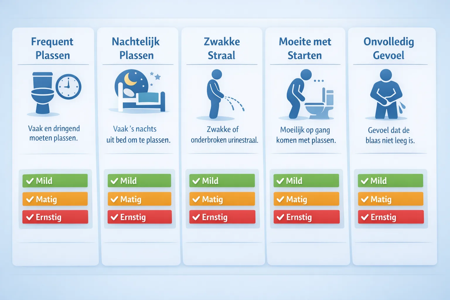 verschillende plassen